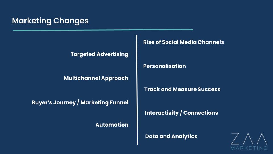 Digital Transformation in Marketing