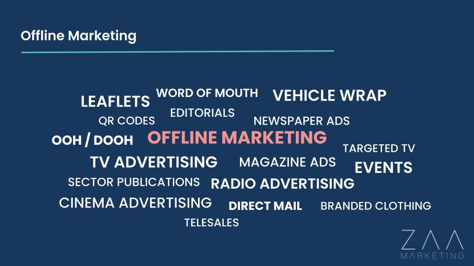 A graphic showing offline marketing examples