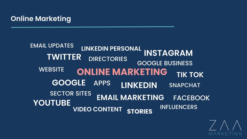 A graphic showing all the different types of online marketing