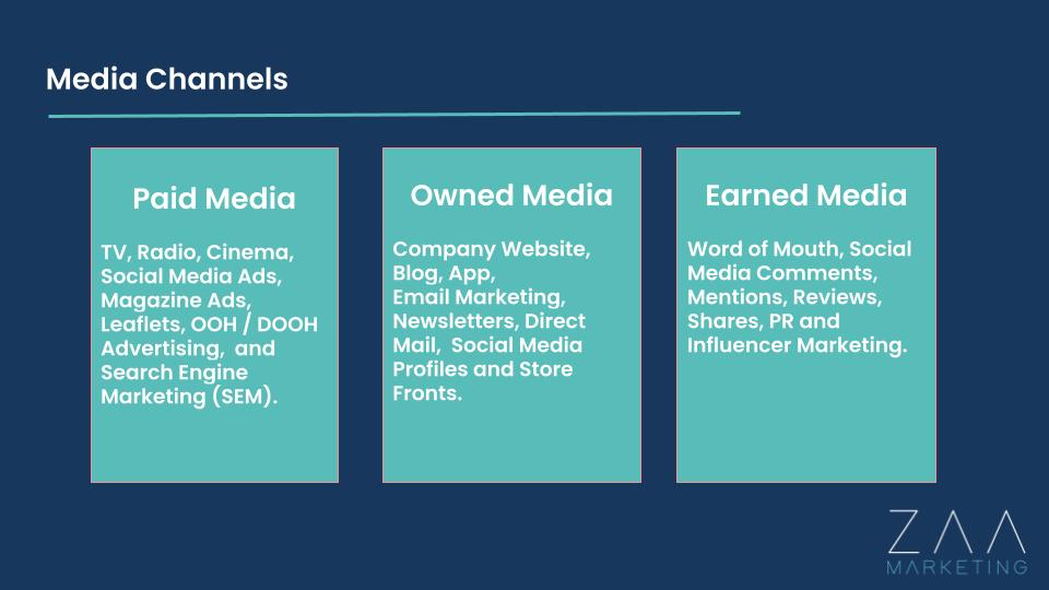 Media Channels Graphic